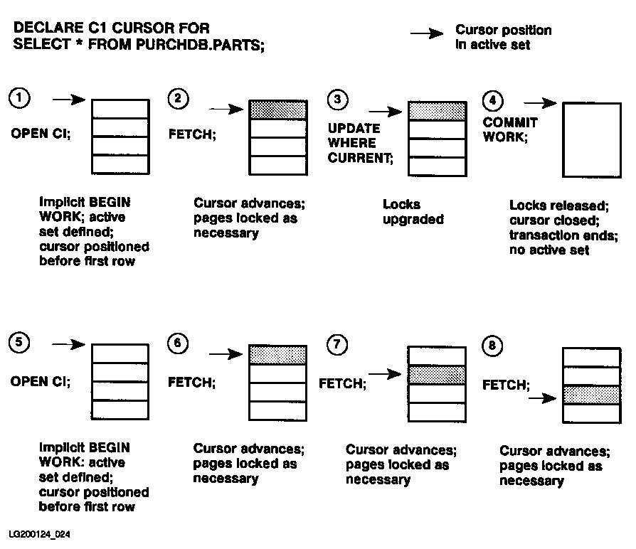 [Cursor Operation without the KEEP CURSOR Feature]