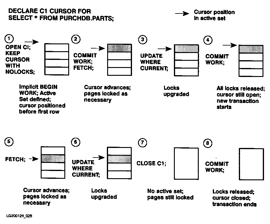 [Cursor Operation Using KEEP CURSOR WITH NOLOCKS]