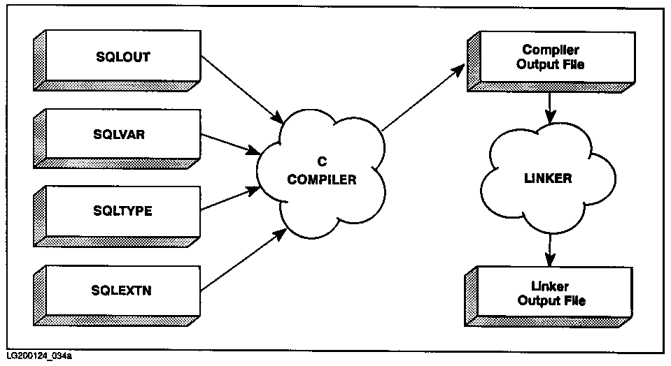 [Compiling and Linking]