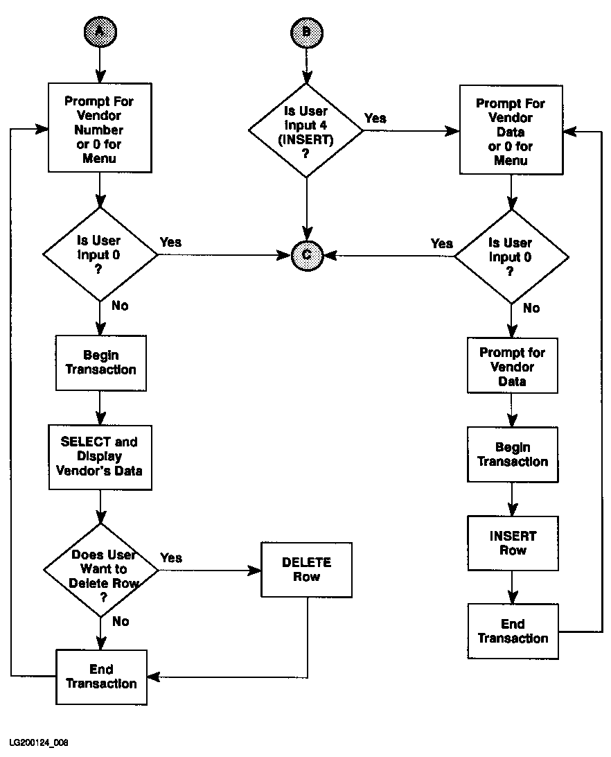 [Figure 5-1. Flow Chart of Program cex7 (page 2 of 2)]