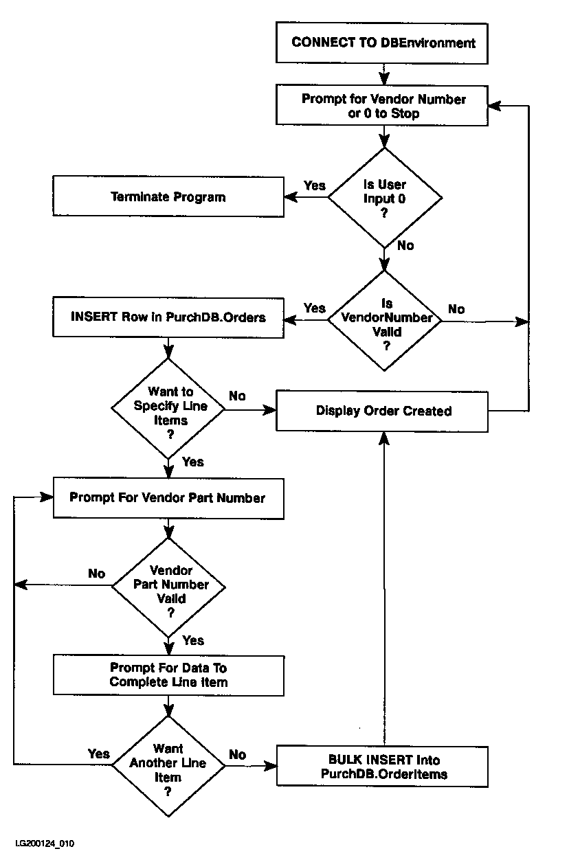 [Flow Chart of Program cex9]