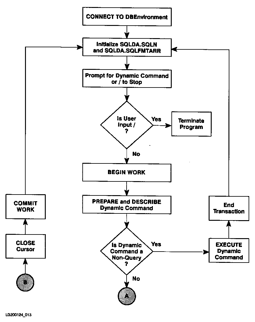 [Flow Chart of Program cex10a]