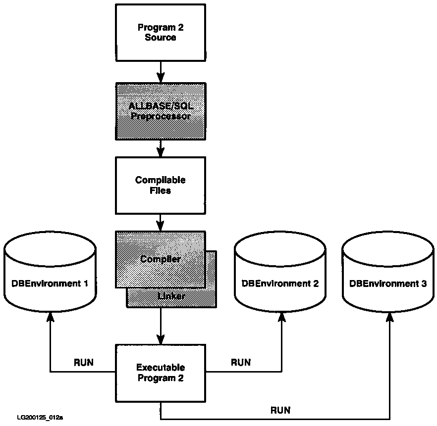 [Creation and Use of a Program that has No Stored Module]