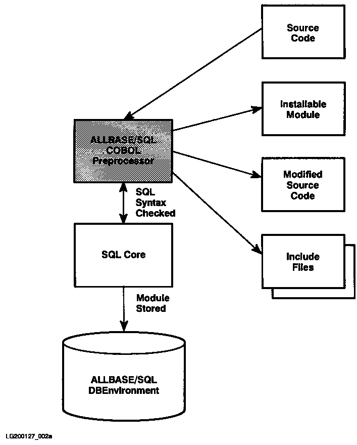 [Preprocess Time Events]