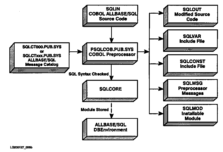 [COBOL Preprocessor Input and Output]