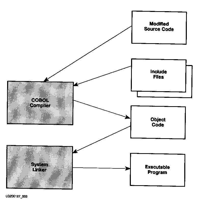 [Compile-Time and Link-Time Events]