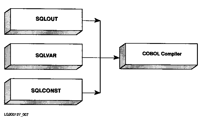 [Compiling Preprocessor Output]