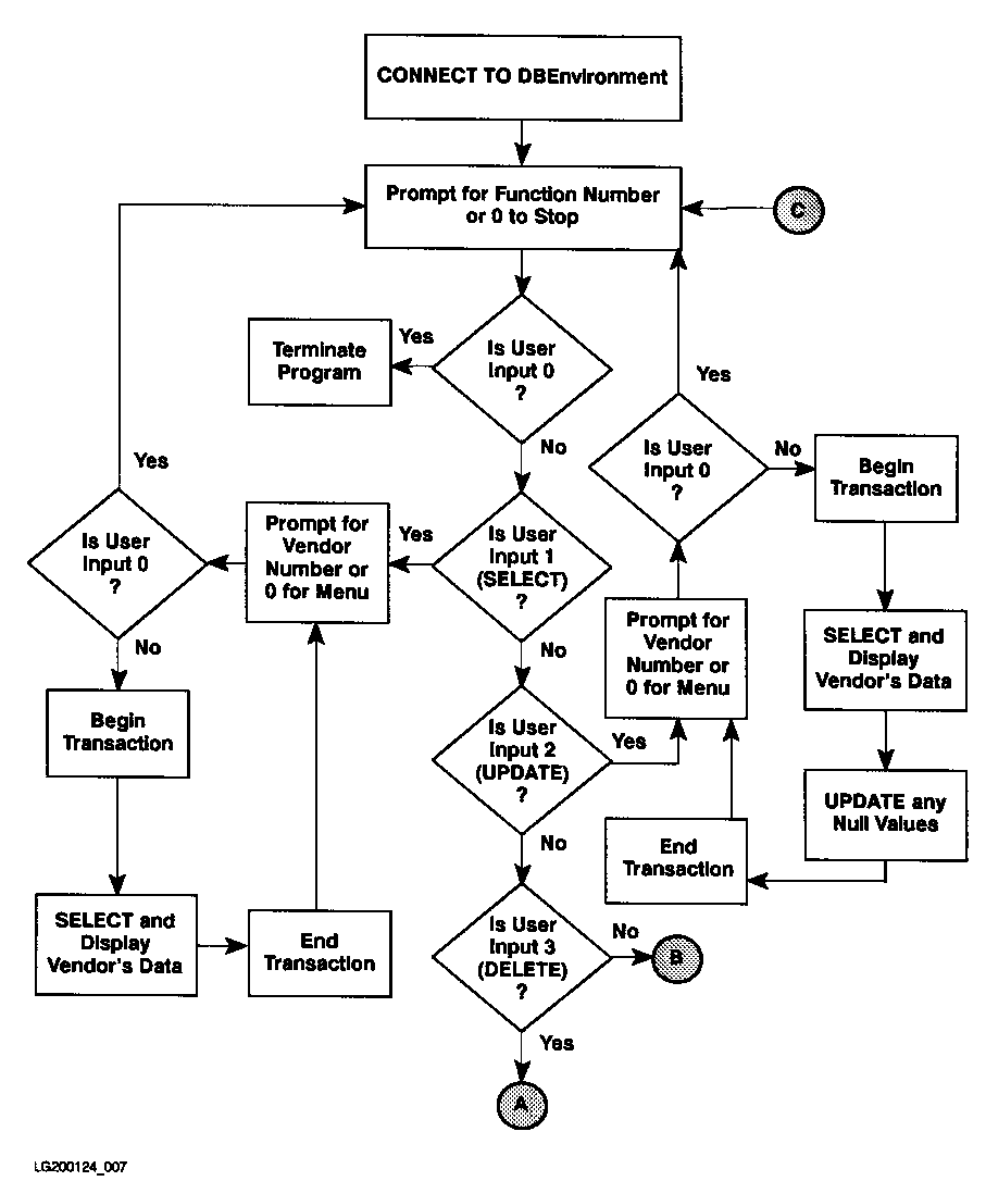 [Flow Chart of Program COBEX7]