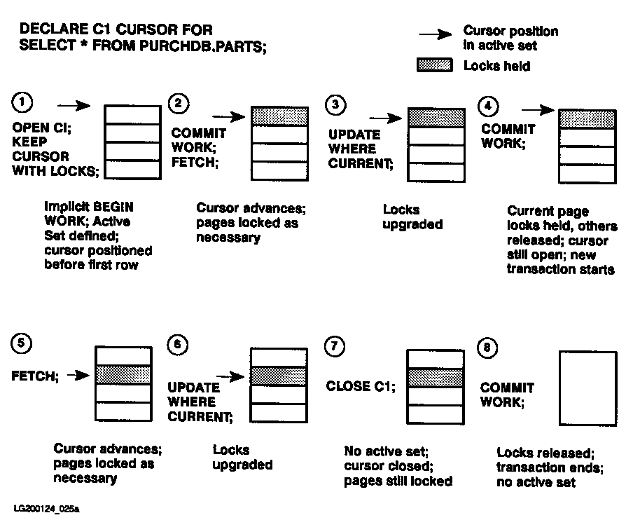 [Cursor Operation Using KEEP CURSOR WITH LOCKS]