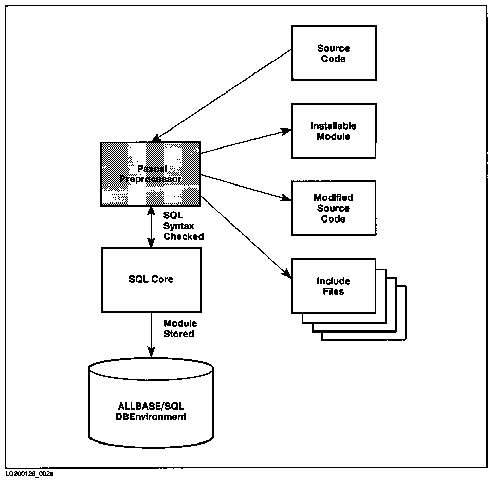 [Preprocess-Time Events]