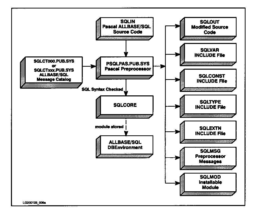 [Pascal Preprocessor Input and Output]