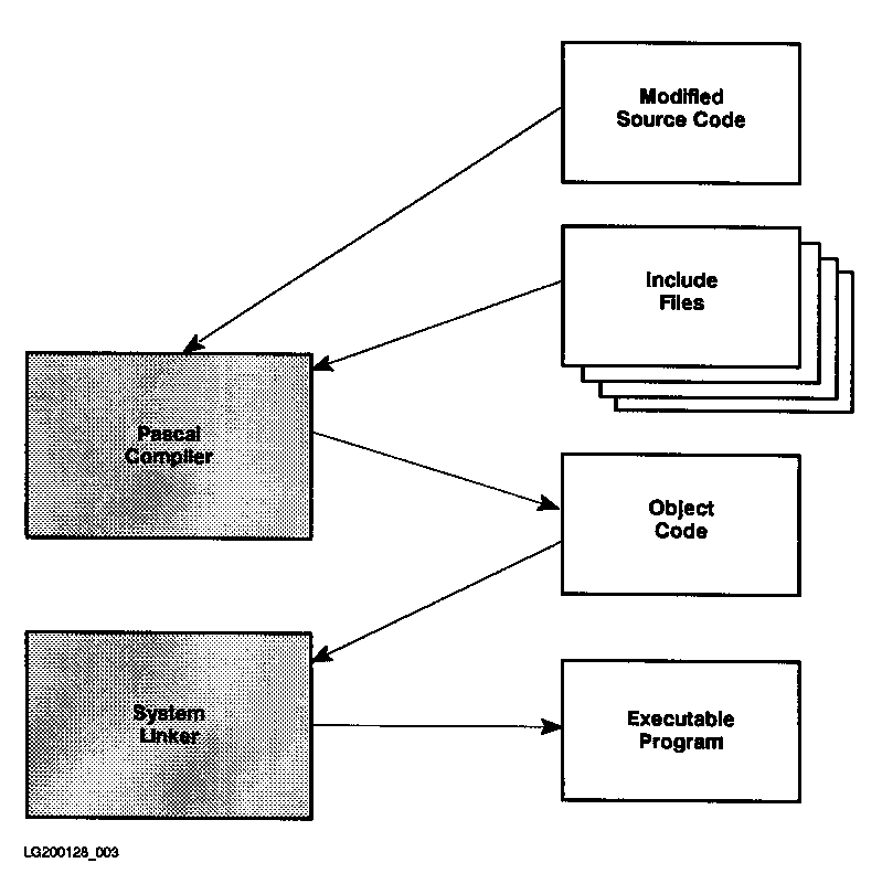 [Compile-Time and Linking-Time Events]