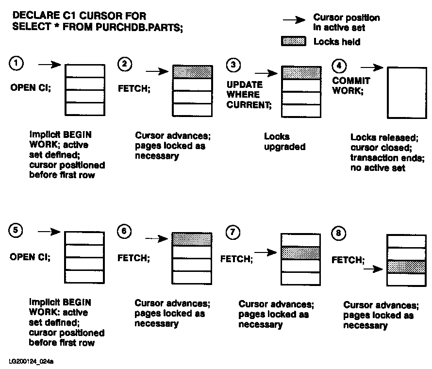 [Cursor Operation without the KEEP CURSOR Feature]