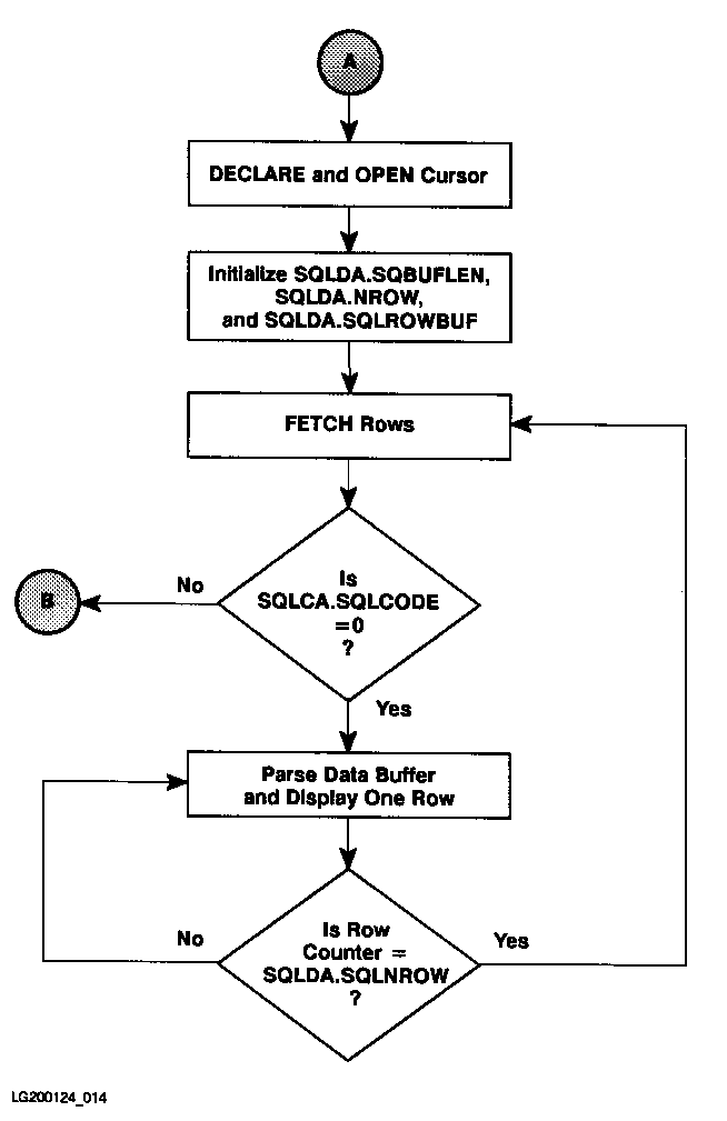 [Figure 10-7. Flow Chart of Program pasex10a (page 2 of 2)]