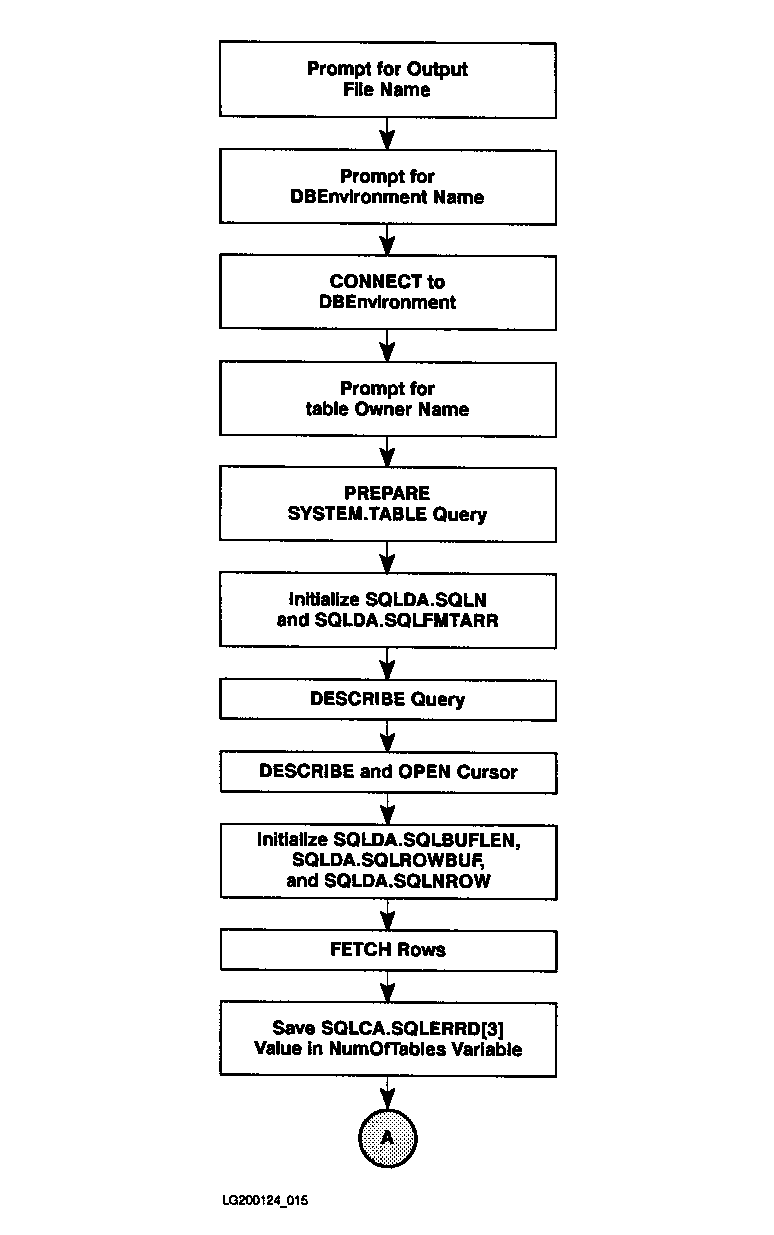 [Flow Chart of Program pasex10b]