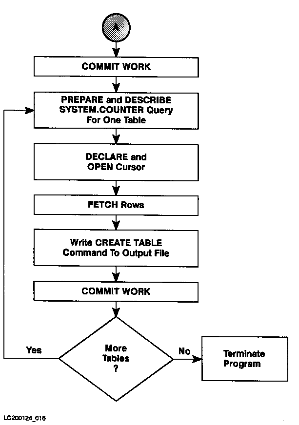 [Figure 10-10. Flow Chart of Program pasex10b (page 2 of 2)]