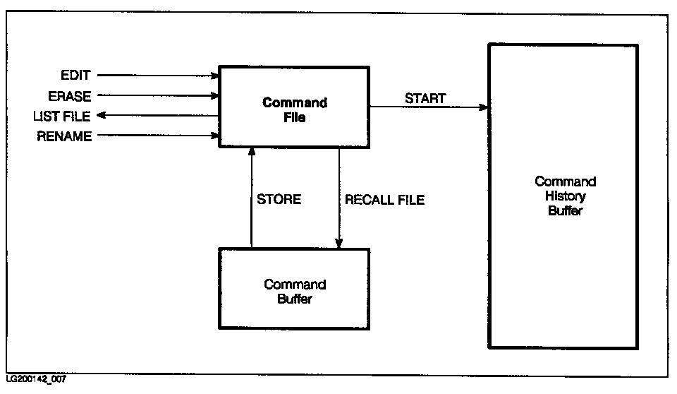 [ISQL Commands Related to Command Files]