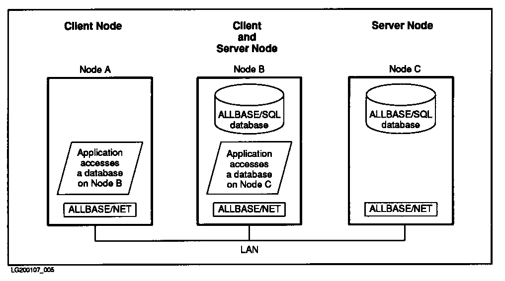 [Node as Client and Server]