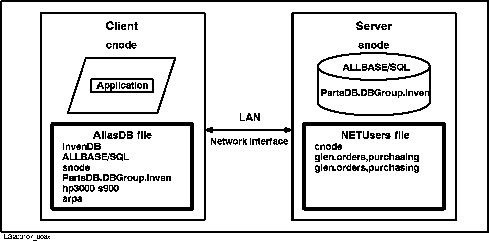 [Sample Profiles in AliasDB and NETUsers Files]