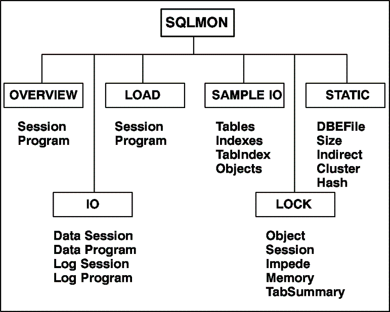 [QLMON Road Map]