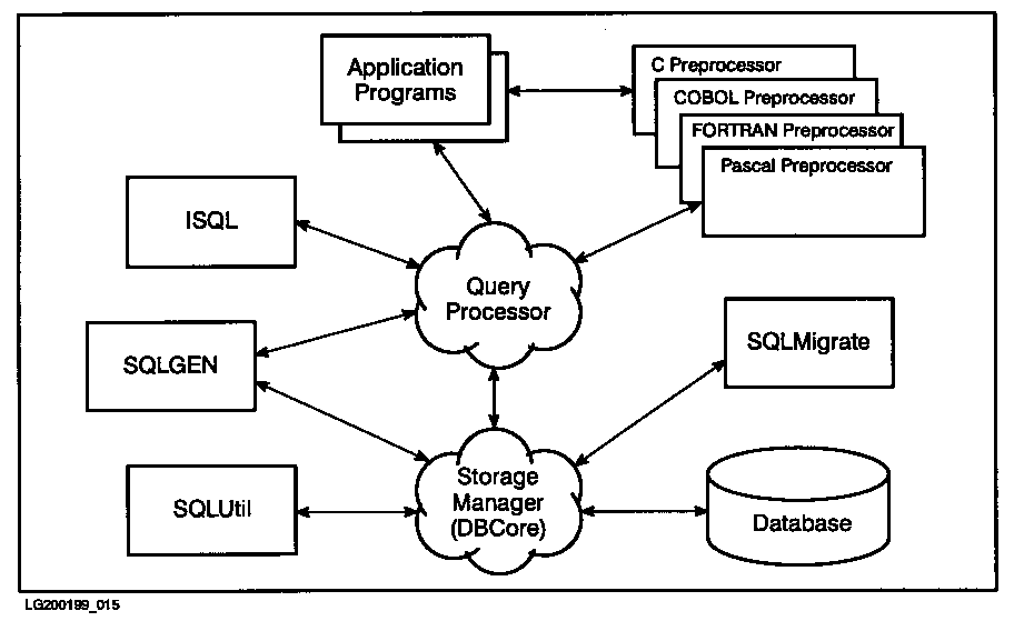 [Components of ALLBASE/SQL]