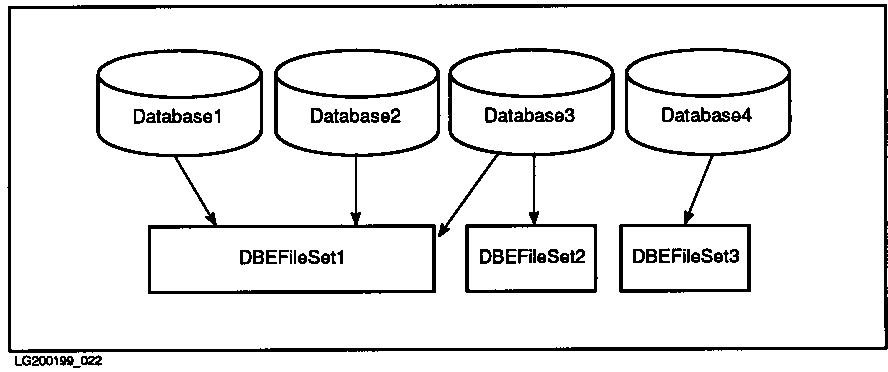 [Databases and DBEFileSets]