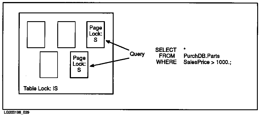 [Locks at Different Granularities]