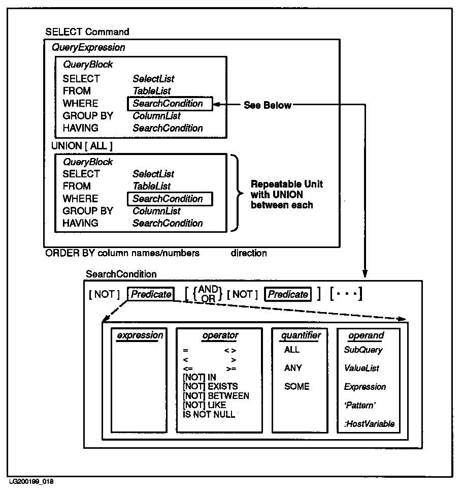 [Range of Complex Query Types]