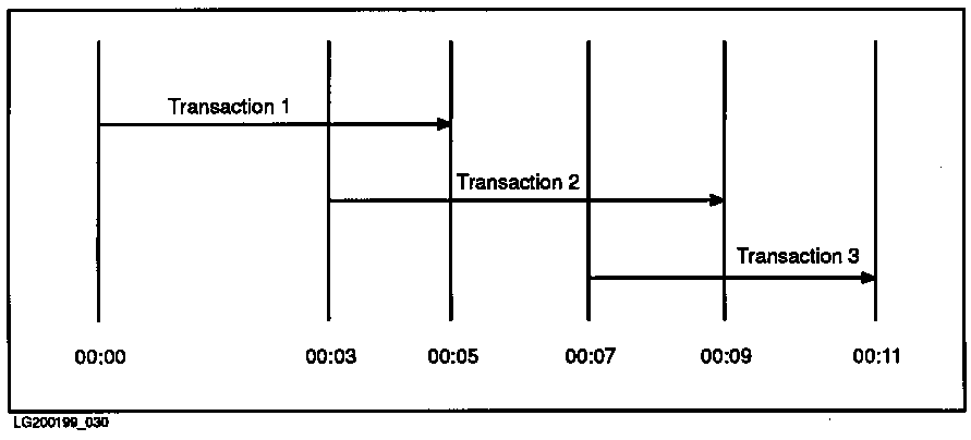 [Transactions over Time]