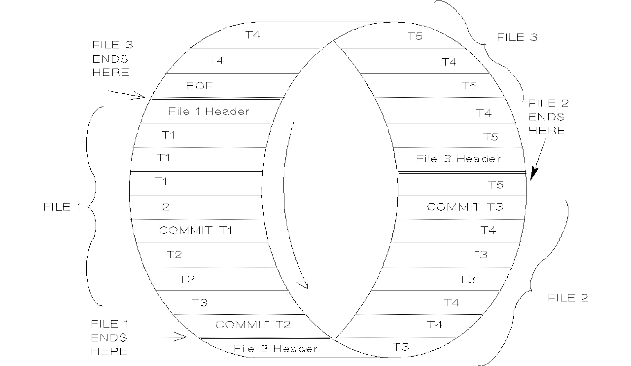 [Nonarchive Log]