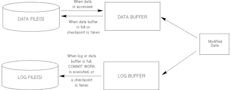 [The Relationship between Files and Buffers]