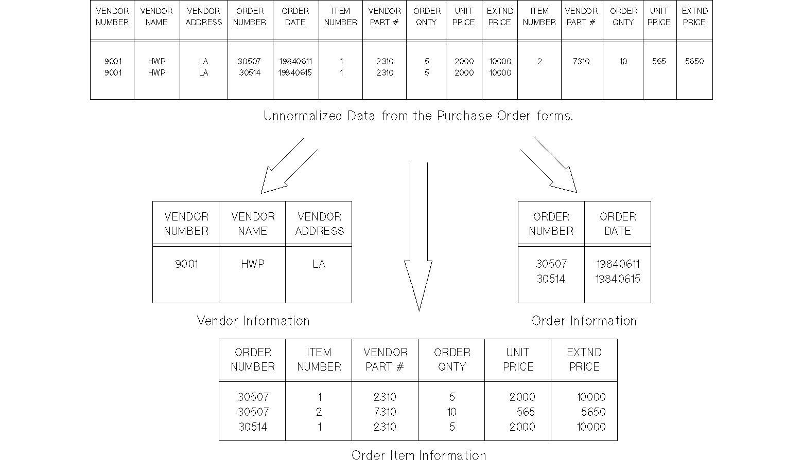 [First Normal Form: Removing Repeating Groups]