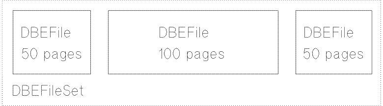 [DBEFiles in DBEFileSets]