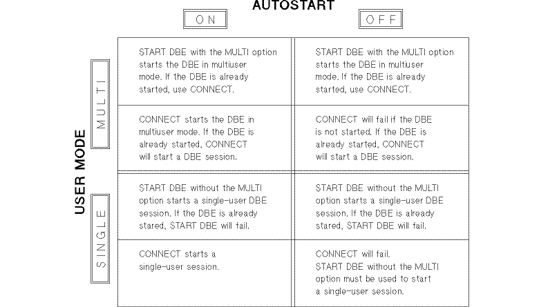 [Autostart and User Mode Dependencies]