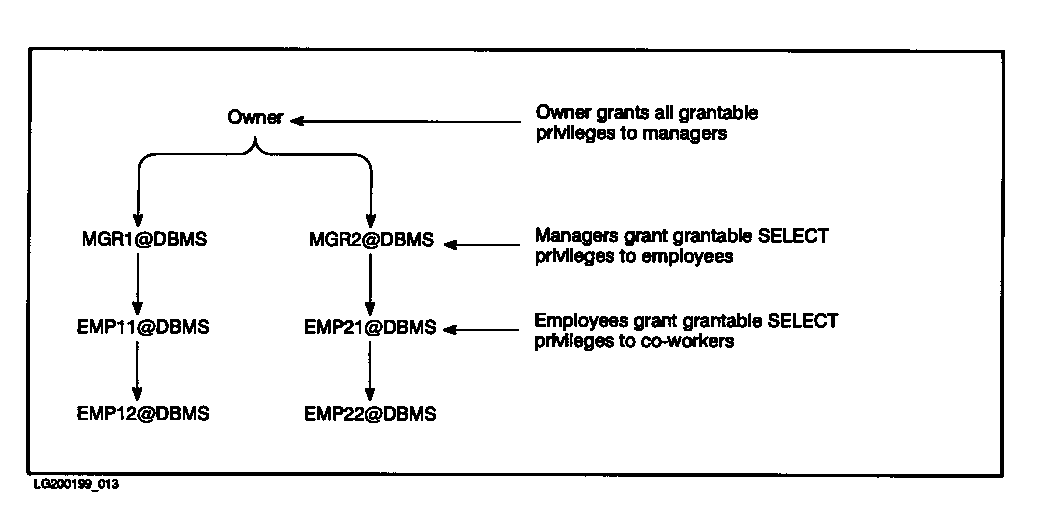 [Example Database Security Scheme]