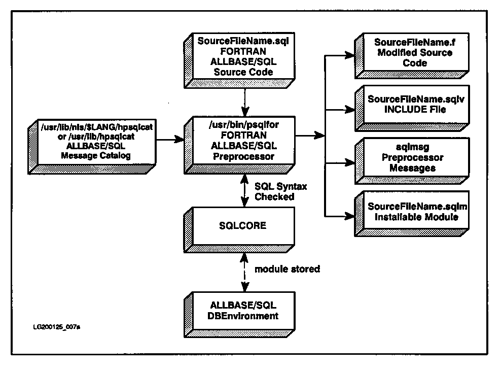 [FORTRAN Preprocessor Input and Output]