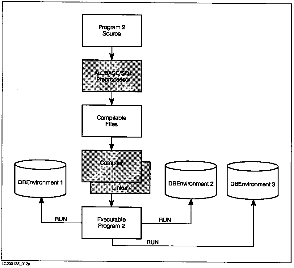 [Creation and Use of a Program that has No Stored Module]