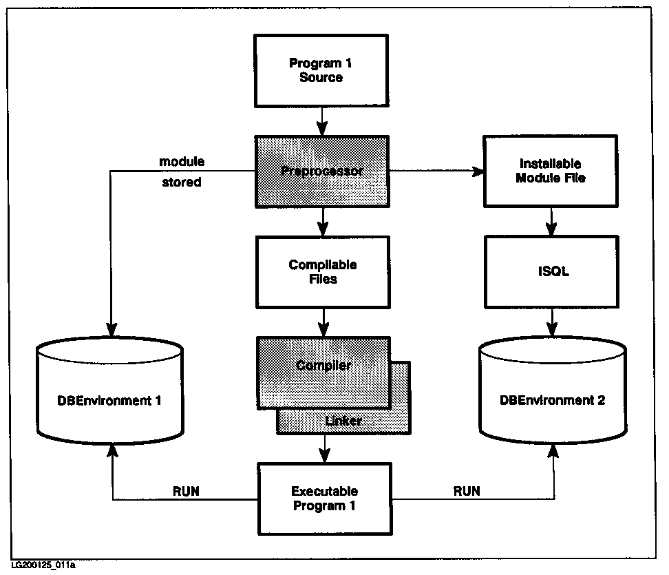 [Creation and Use of a Program that has a Stored Module]