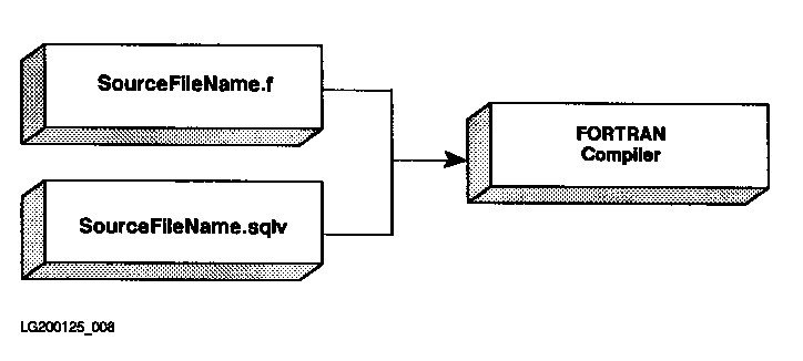 [FORTRAN Compiler Input]