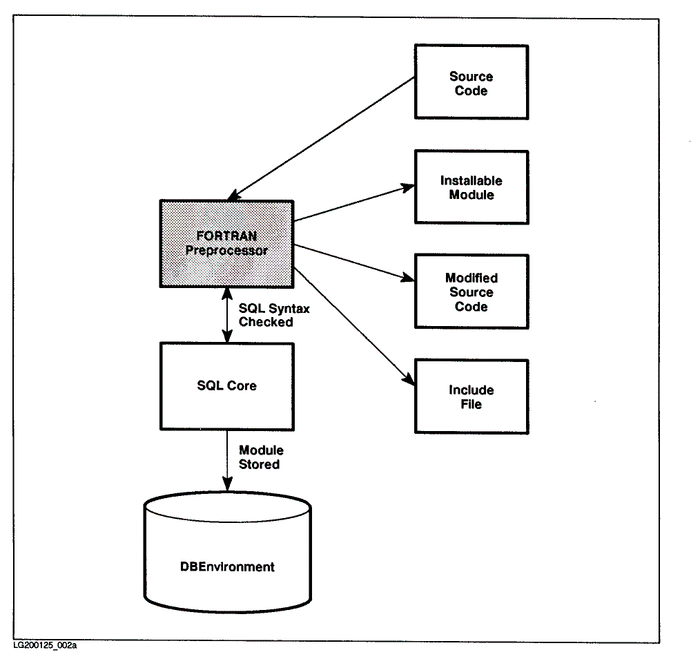 [Preprocess-Time Events]