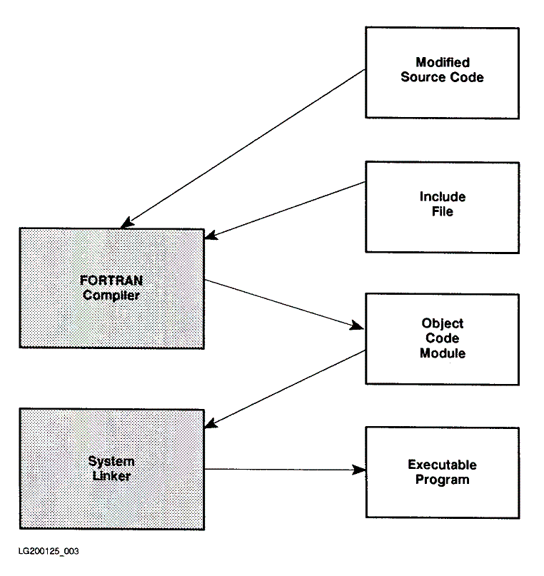 [Compile-Time and Link-Time Events]