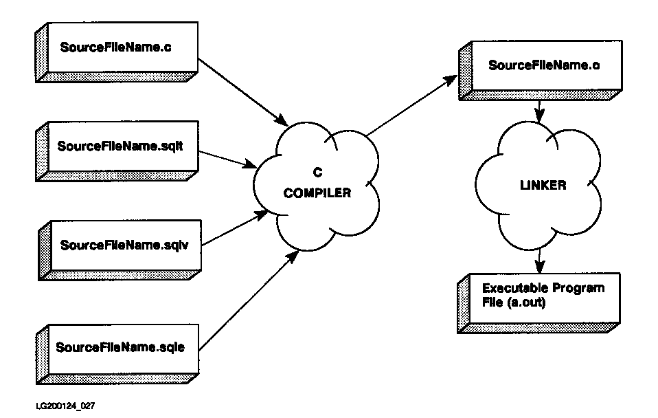 [Compiling and Linking]