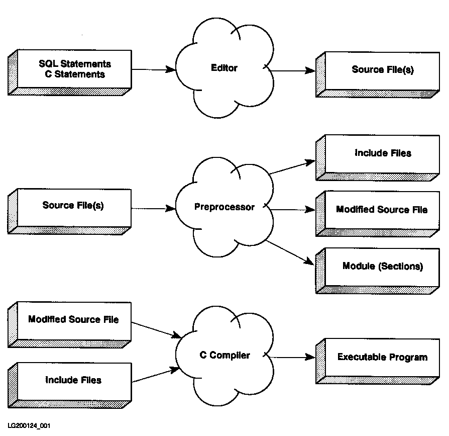 [Creating an ALLBASE/SQL C Application Program]