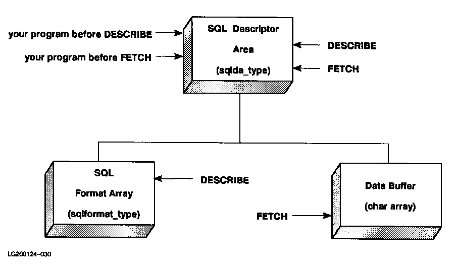 [Dynamic Query Data Structures and Data Assignment]