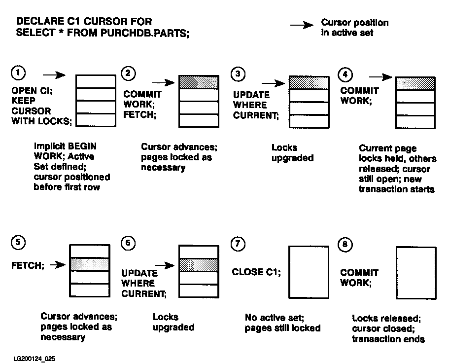 [Cursor Operation Using KEEP CURSOR WITH LOCKS]