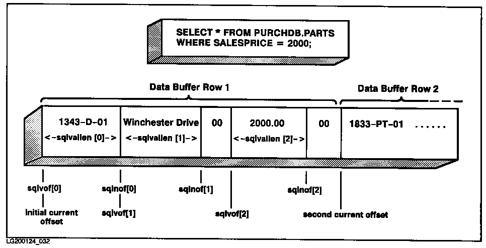 [Parsing the Data Buffer in cex10a]