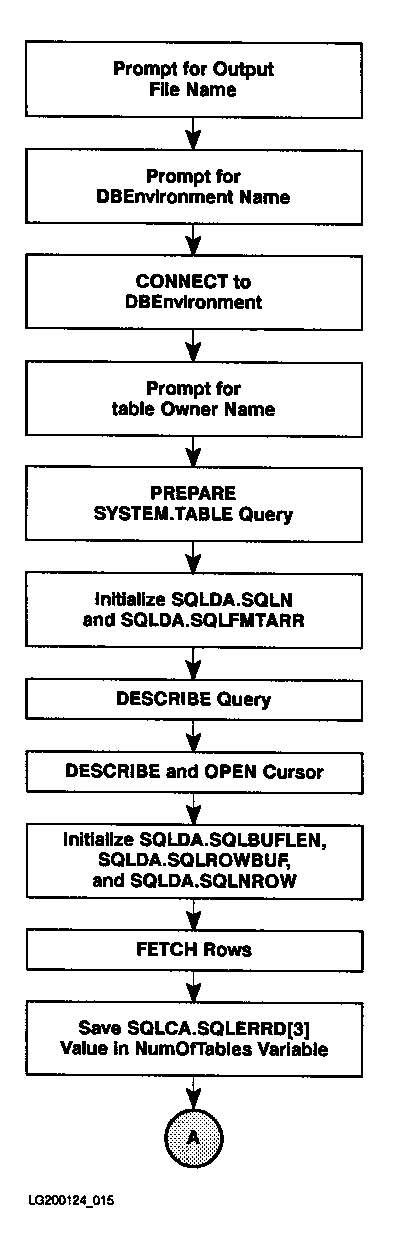 [Flow Chart of Program cex10b]