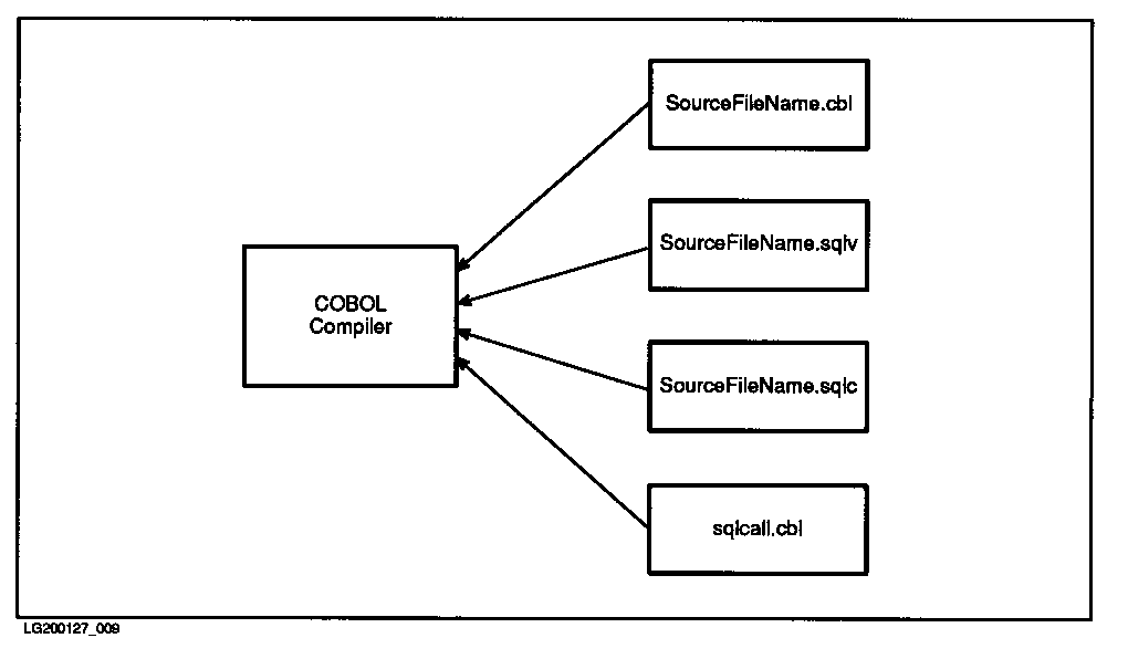 [Compiling Preprocessor Output and the System Copy File]