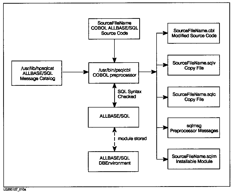 [COBOL Preprocessor Input and Output]