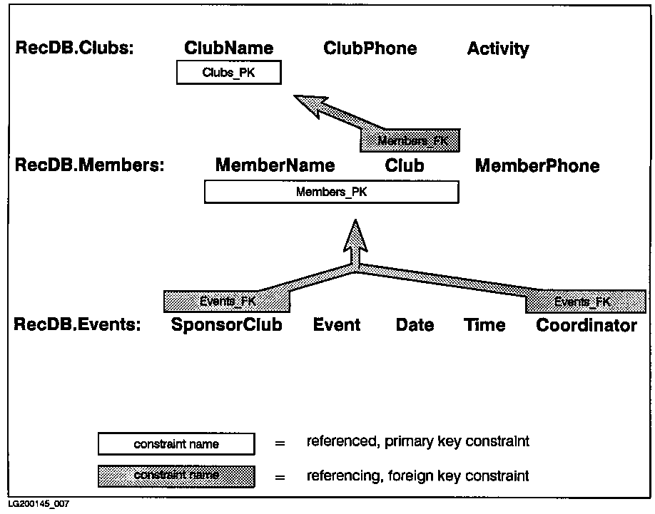 [Flow of LONG Column Data and Related Information to the Database]